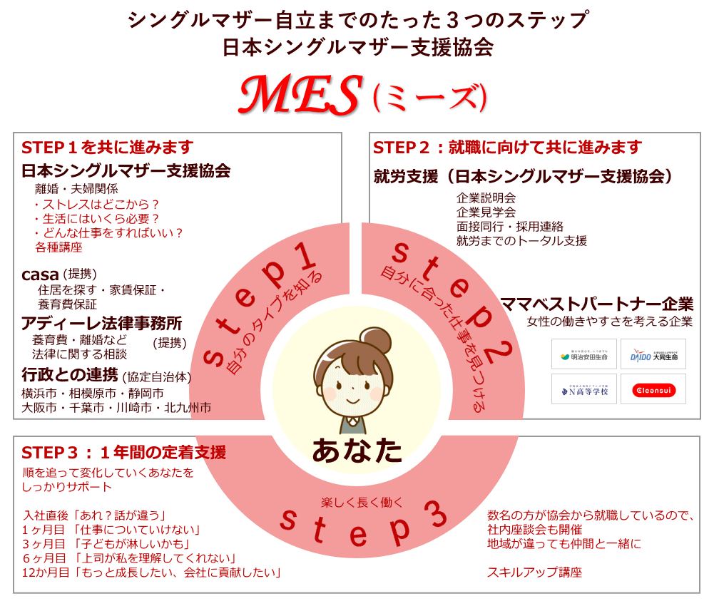 MES(ミーズ)