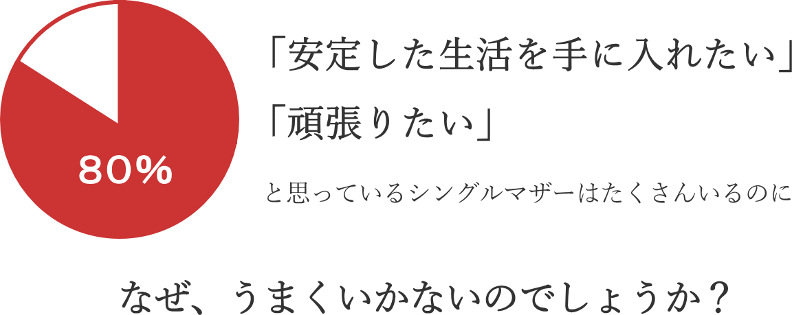 安定した生活を手に入れたい。頑張りたいを思っているシングルマザーはたくさんいるのに、なぜ、うまくいかないのでしょうか?